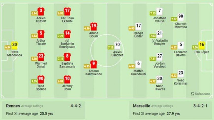 JAM TAYANG Live Streaming Rennes vs Marseille Pukul 02.45 WIB - Pertandingan Papan Atas Liga Prancis - Tribun-medan.com
