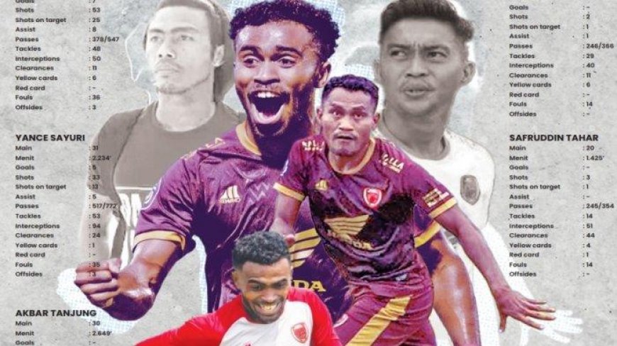 5 Pemain Kunci Dipertahankan, Manajemen PSM Makassar Sudah Amankan 12 Pemain - Tribun-timur.com