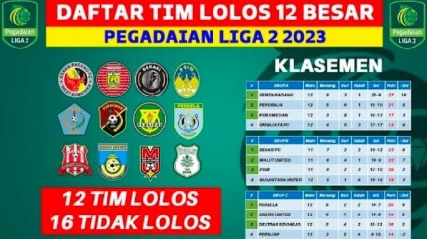 Jadwal 12 Besar Liga 2 2023-2024: Klub Lolos, Pembagian Grup dan Play-off Degradasi Ada 16 Tim